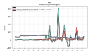 Nonoperating Income Expense