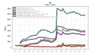 Cash And Cash Equivalents At Carrying Value