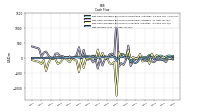 Net Income Loss