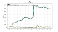 Cash And Cash Equivalents At Carrying Value