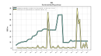 Payments For Repurchase Of Common Stock