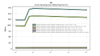 Lessee Operating Lease Liability Payments Due Next Twelve Months