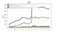 Dividends Payable Current And Noncurrent