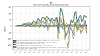 Net Income Loss