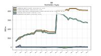 Preferred Stock Value