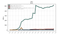 Cash And Cash Equivalents At Carrying Value