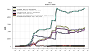 Cash And Cash Equivalents At Carrying Value