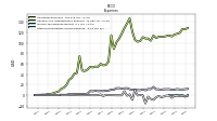 Other Nonoperating Income Expense