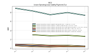 Lessee Operating Lease Liability Payments Due Year Four