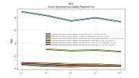 Lessee Operating Lease Liability Payments Due Year Three