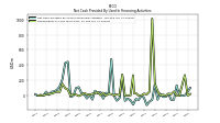 Repayments Of Long Term Debt