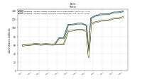 Weighted Average Number Of Shares Outstanding Basic