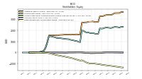 Retained Earnings Accumulated Deficit