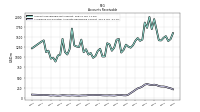 Allowance For Doubtful Accounts Receivable Current