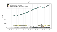 Cash And Cash Equivalents At Carrying Value