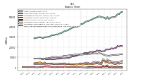 Cash And Cash Equivalents At Carrying Value