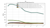 Lessee Operating Lease Liability Payments Due Year Four