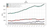 Derivative Liabilities