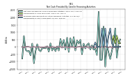 Proceeds From Payments For Other Financing Activities