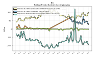 Net Cash Provided By Used In Investing Activities