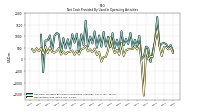 Net Income Loss