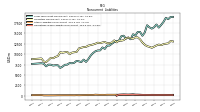 Operating Lease Liability Noncurrent