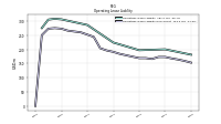 Operating Lease Liability Noncurrent