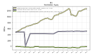 Accumulated Other Comprehensive Income Loss Net Of Tax