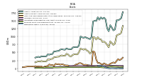 Derivative Assets