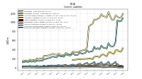 Employee Related Liabilities Current