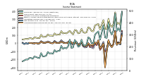 Comprehensive Income Net Of Tax