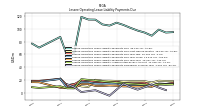 Lessee Operating Lease Liability Payments Remainder Of Fiscal Year