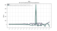 Payments For Repurchase Of Common Stock