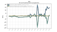 Net Cash Provided By Used In Investing Activities