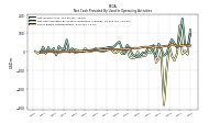 Share Based Compensation