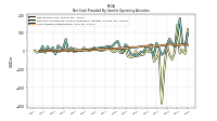 Net Income Loss