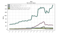 Deferred Income Tax Assets Net