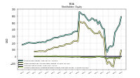 Accumulated Other Comprehensive Income Loss Net Of Tax