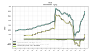 Retained Earnings Accumulated Deficit