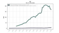 Allowance For Doubtful Accounts Receivable Current