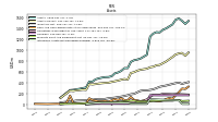 Intangible Assets Net Excluding Goodwill