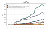 Prepaid Expense And Other Assets Current