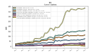 Contract With Customer Liability Current