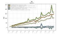 Income Tax Expense Benefit