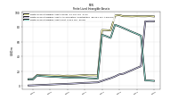 Finite Lived Intangible Assets Accumulated Amortization