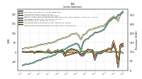 Other Comprehensive Income Loss Net Of Tax