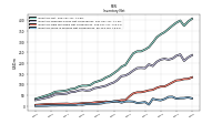 Inventory Work In Process Net Of Reserves