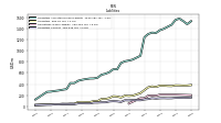 Liabilities Current