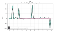 Proceeds From Payments For Other Financing Activities