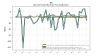 Payments For Proceeds From Other Investing Activities